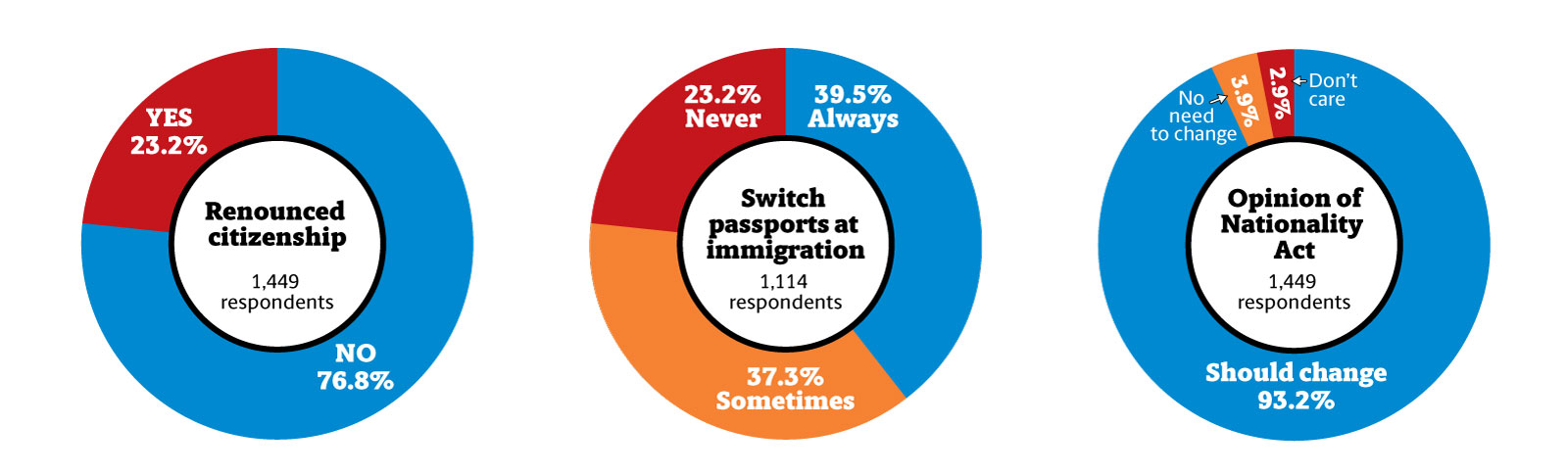 Dual Citizenship In Japan