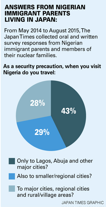 travel in nigeria graphic