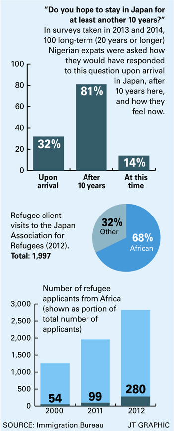 Nigerian immigration graphic